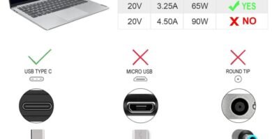 SUNMACOOLA USB C Laptop Charger 65w Laptop Charger 20v 3.25a Chromebook Charger Compatiple with Hp Chromebook, Dell Chromebook, Asus Chromebook, Acer Chromebook and More Laptop SUNMACOOLA USB C Laptop Charger 65w Laptop Charger 20v 3.25a Chromebook Charger Compatiple with Hp Chromebook, Dell Chromebook, Asus Chromebook, Acer Chromebook and More Laptop