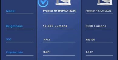 Savvies Projector 4K Ultra HD WiFi – 5000 Lumens Mini Projector for Home Theater, Outdoor & Gaming – Portable WiFi Projector with Bluetooth, Screen Mirroring – Best Projector for Multiple Devices Savvies Projector 4K Ultra HD WiFi – 5000 Lumens Mini Projector for Home Theater, Outdoor & Gaming – Portable WiFi Projector with Bluetooth, Screen Mirroring – Best Projector for Multiple Devices